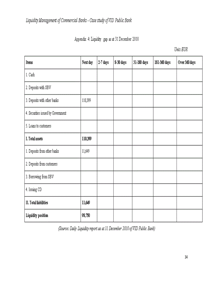 image for page Liquidity Management of Commercial Banks - Case study of VID Public Bank
