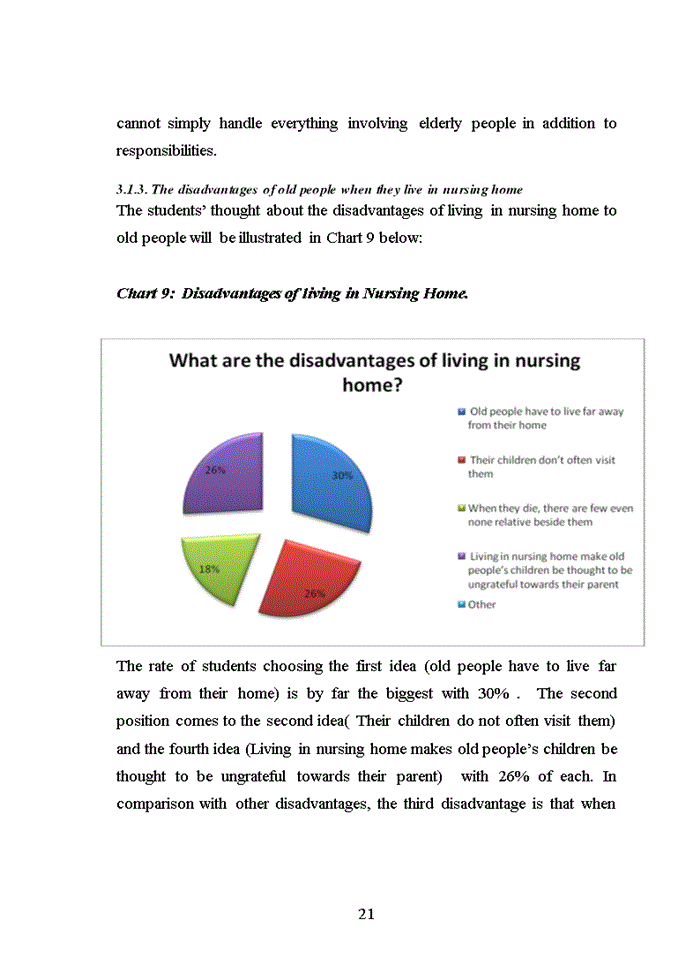 image for page Solution to reduce đisadvantages of nusing home in Vietnam and Recommendation