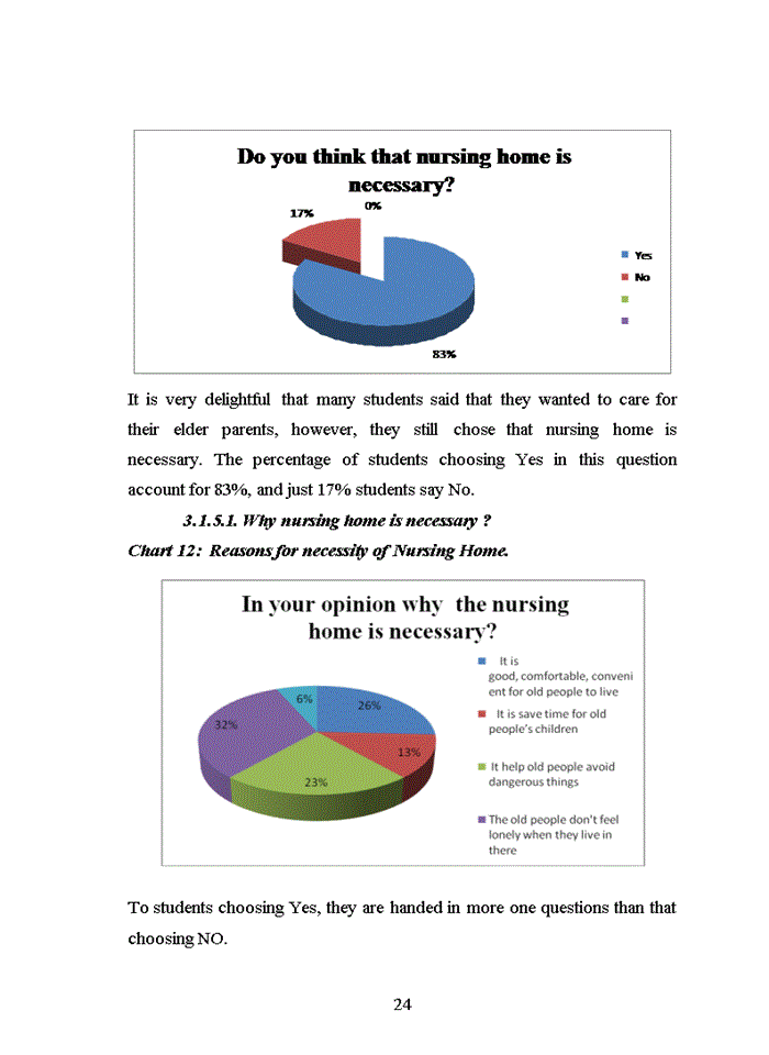 image for page Solution to reduce đisadvantages of nusing home in Vietnam and Recommendation