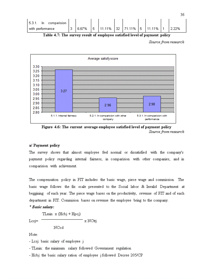 image for page Motivation in FIT: analysis and recommendations