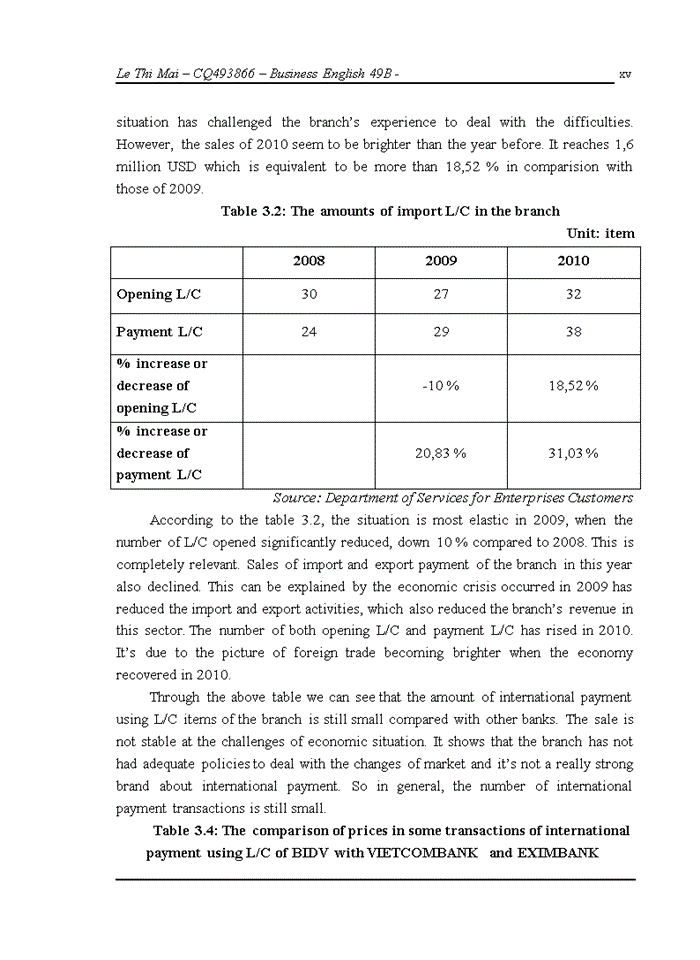 image for page Solutions to enhance the quality of international payment services using Letter of Credit in the Bank for Investment and Development Thanh Hoa branch