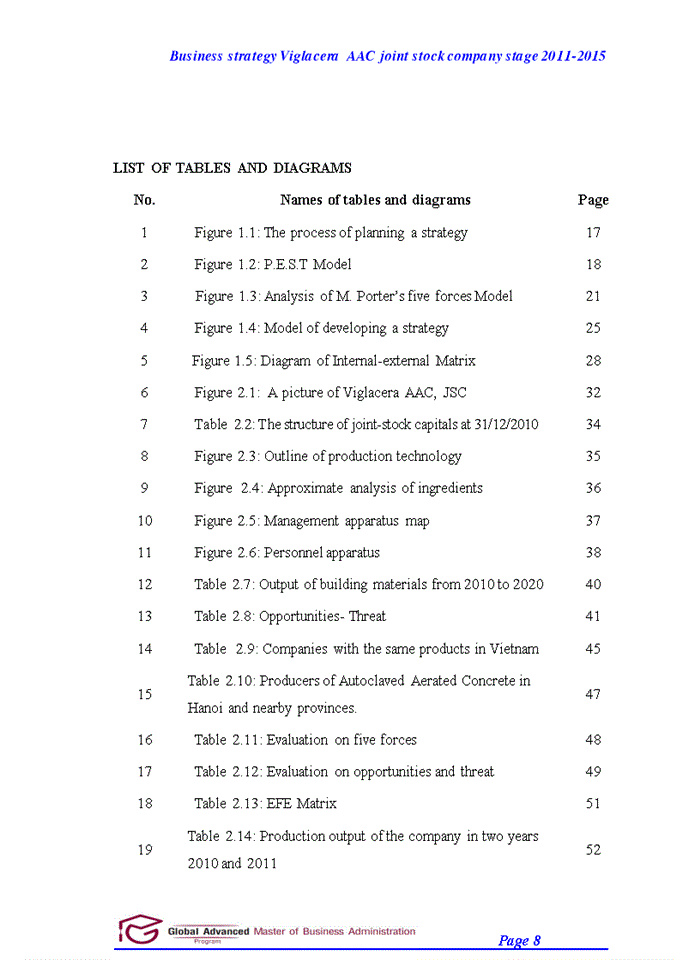 image for page Capstone project report business straegy of viglacera autoclaved aerated concrete joint stock company stage 2011 to 2015