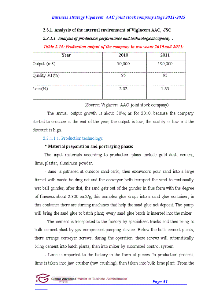 image for page Capstone project report business straegy of viglacera autoclaved aerated concrete joint stock company stage 2011 to 2015