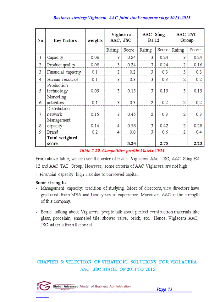 image for page Capstone project report business straegy of viglacera autoclaved aerated concrete joint stock company stage 2011 to 2015