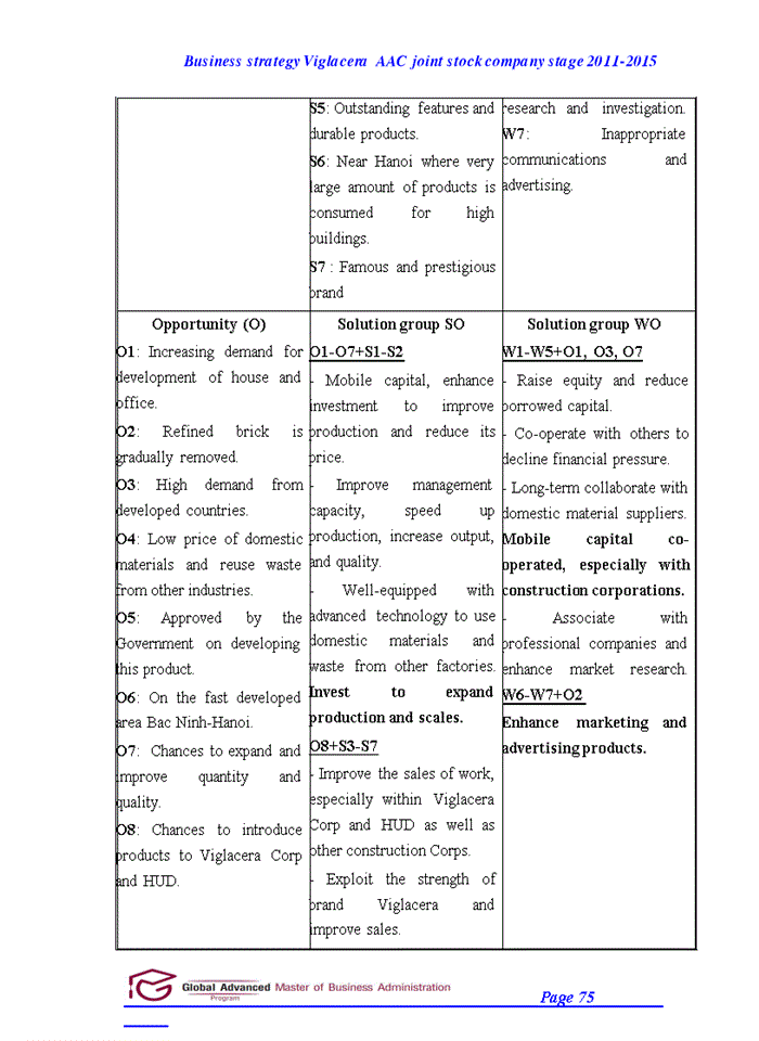 image for page Capstone project report business straegy of viglacera autoclaved aerated concrete joint stock company stage 2011 to 2015