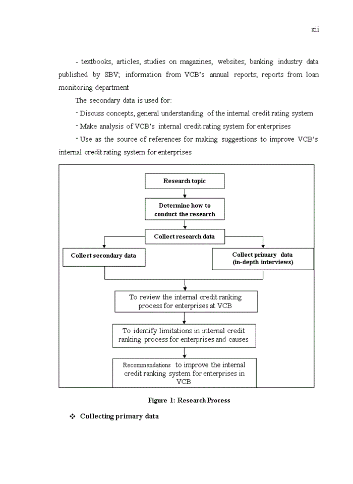 image for page Improving The Credit Ranking system for enterprises in Bank for Foreign Trade of Vietnam