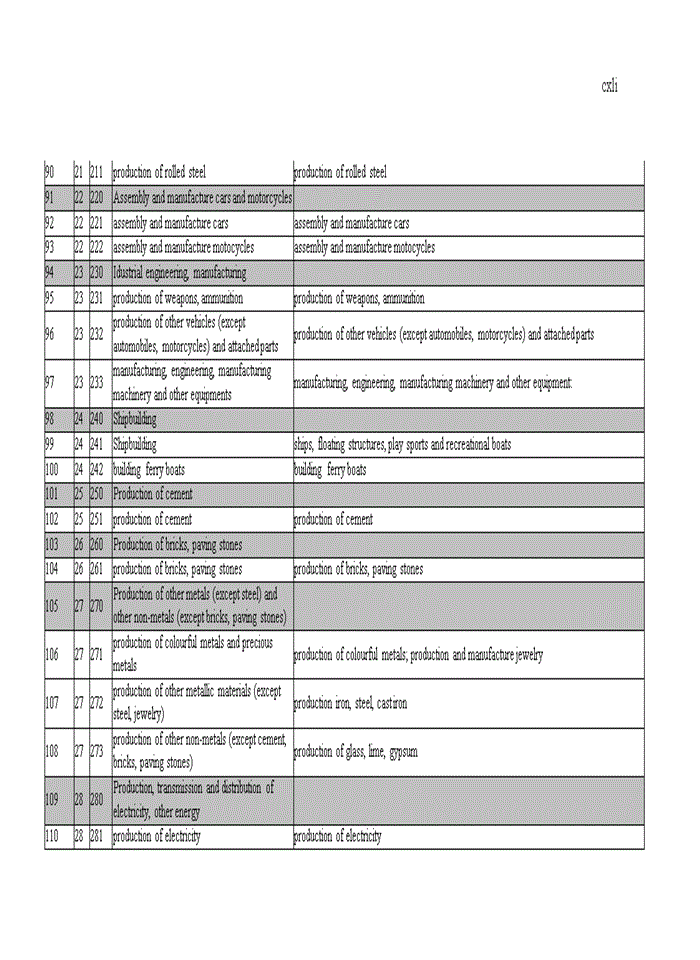image for page Improving The Credit Ranking system for enterprises in Bank for Foreign Trade of Vietnam