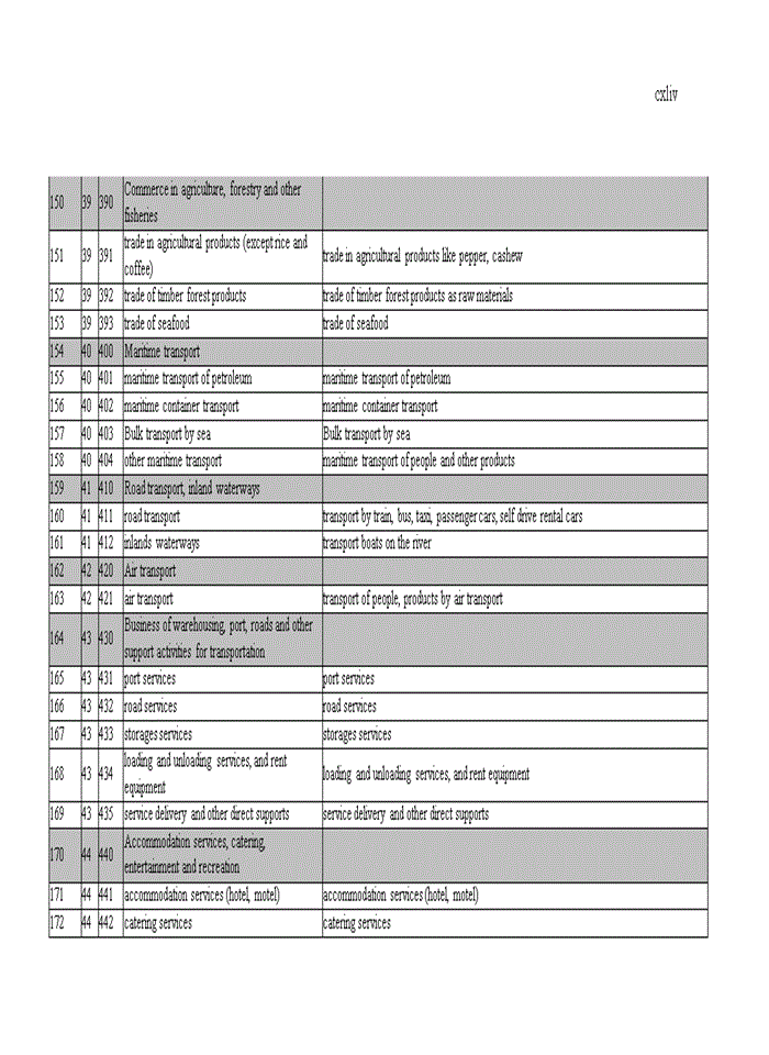 image for page Improving The Credit Ranking system for enterprises in Bank for Foreign Trade of Vietnam
