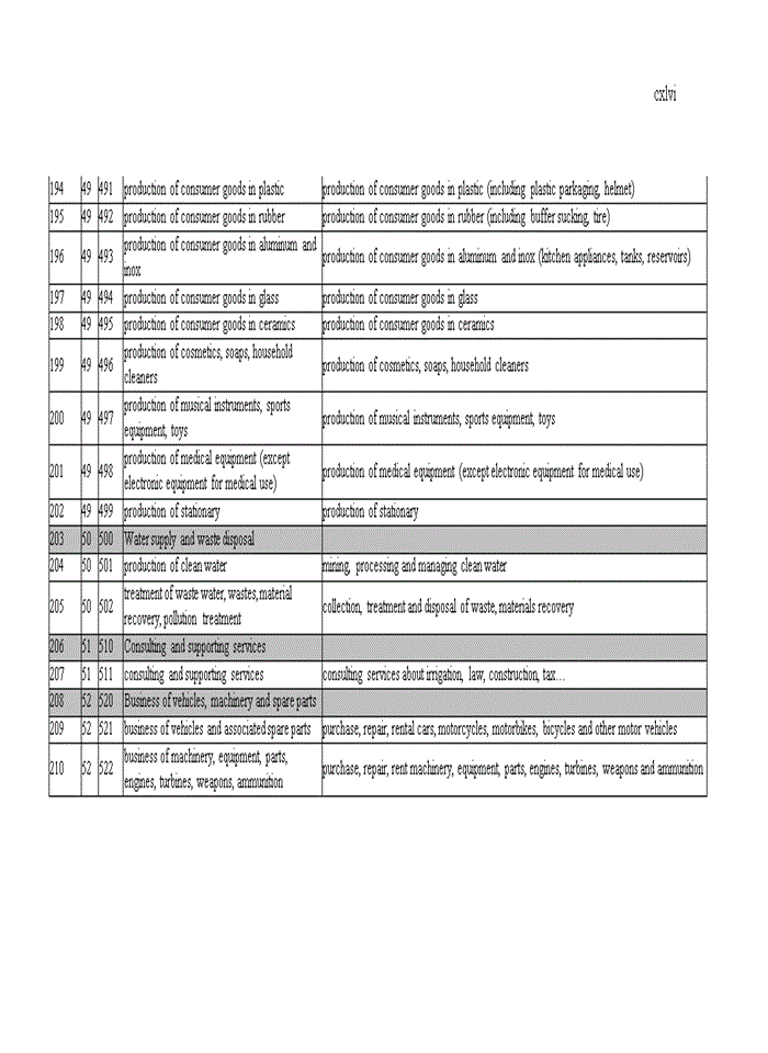 image for page Improving The Credit Ranking system for enterprises in Bank for Foreign Trade of Vietnam