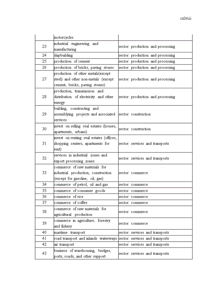 image for page Improving The Credit Ranking system for enterprises in Bank for Foreign Trade of Vietnam