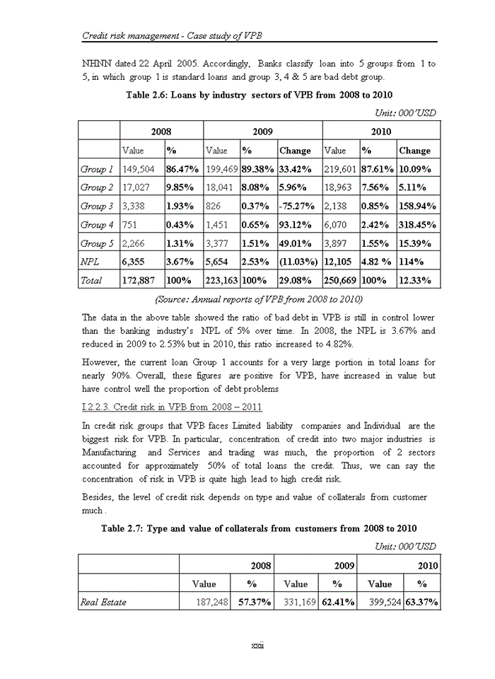 image for page Credit risk management - Case study of VPB