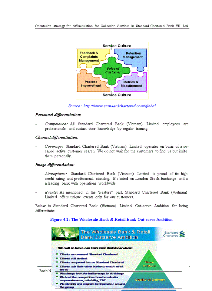 image for page Orientation strategy for differentiation for Collection Services in Standard Chartered Bank VN Ltd.