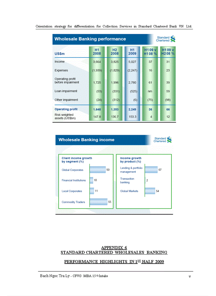 image for page Orientation strategy for differentiation for Collection Services in Standard Chartered Bank VN Ltd.