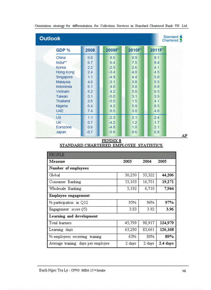 image for page Orientation strategy for differentiation for Collection Services in Standard Chartered Bank VN Ltd.