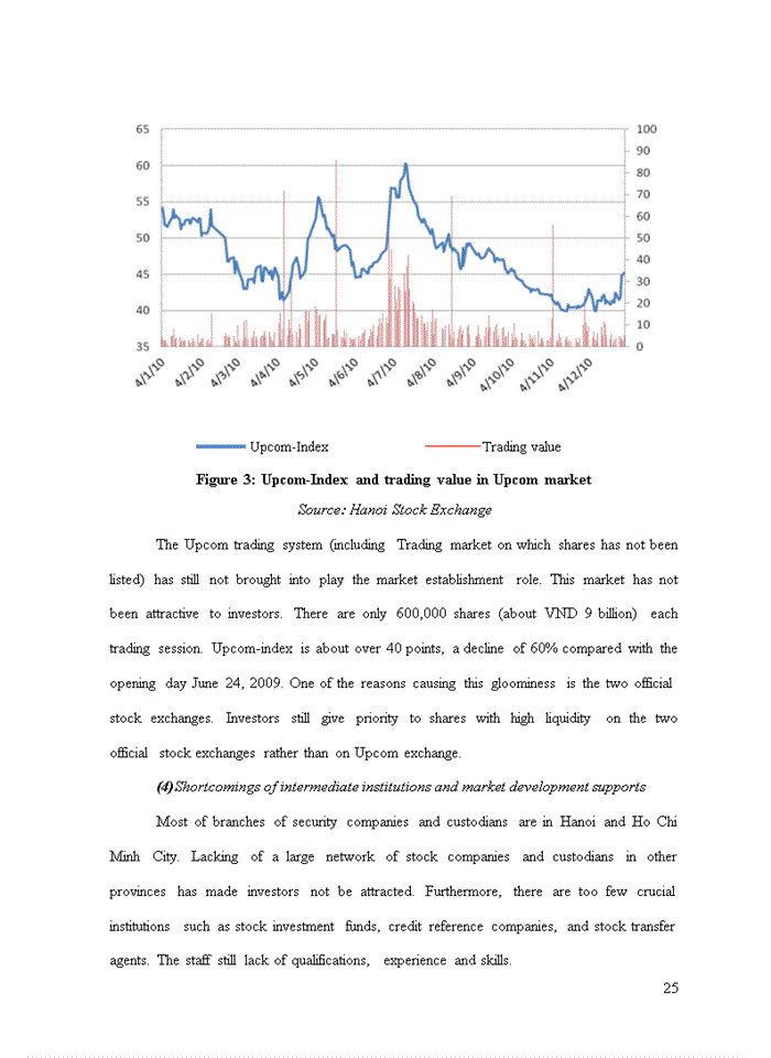 image for page Non-linear model predictability of Vietnam stock market price