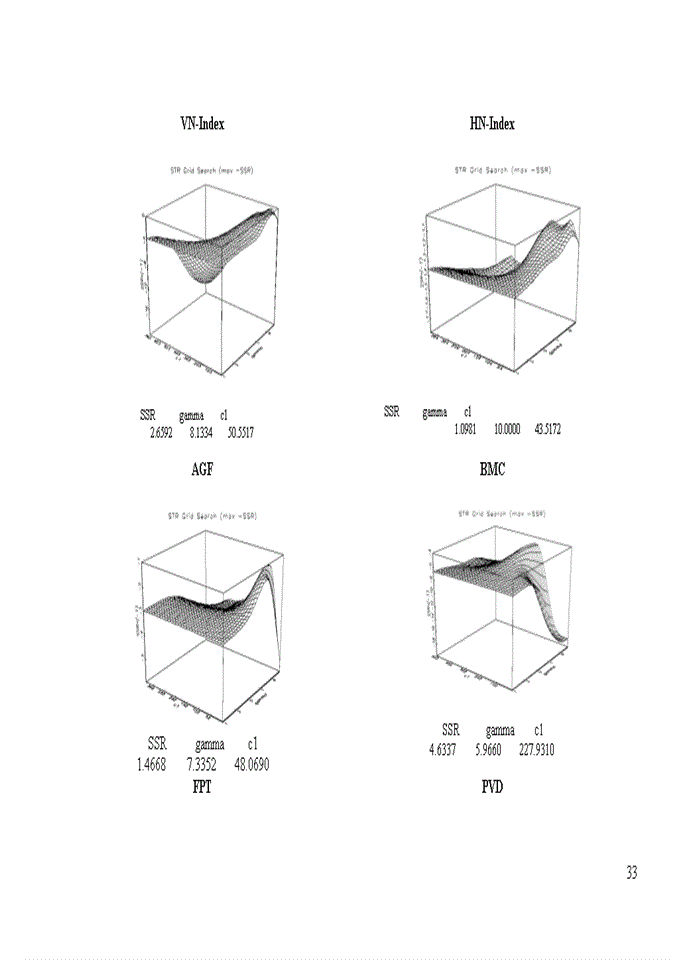 image for page Non-linear model predictability of Vietnam stock market price