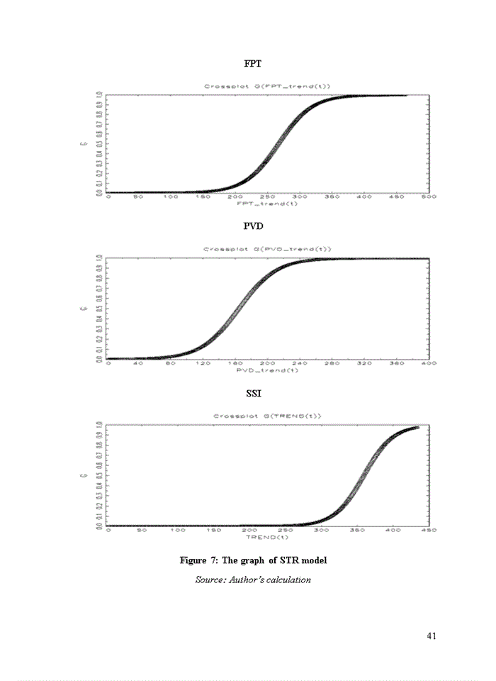 image for page Non-linear model predictability of Vietnam stock market price