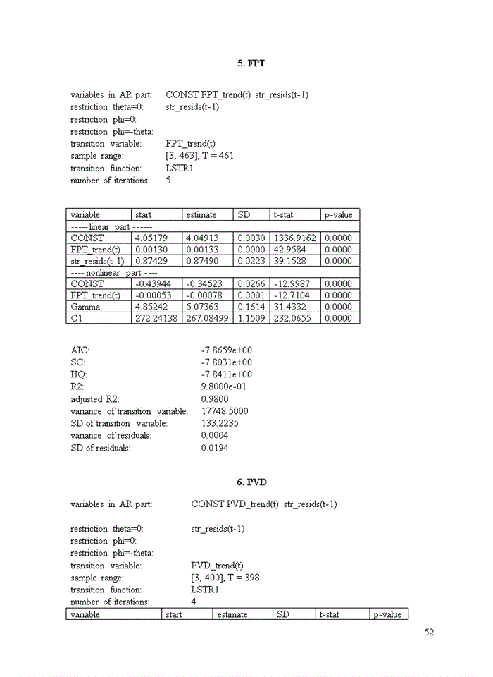 image for page Non-linear model predictability of Vietnam stock market price