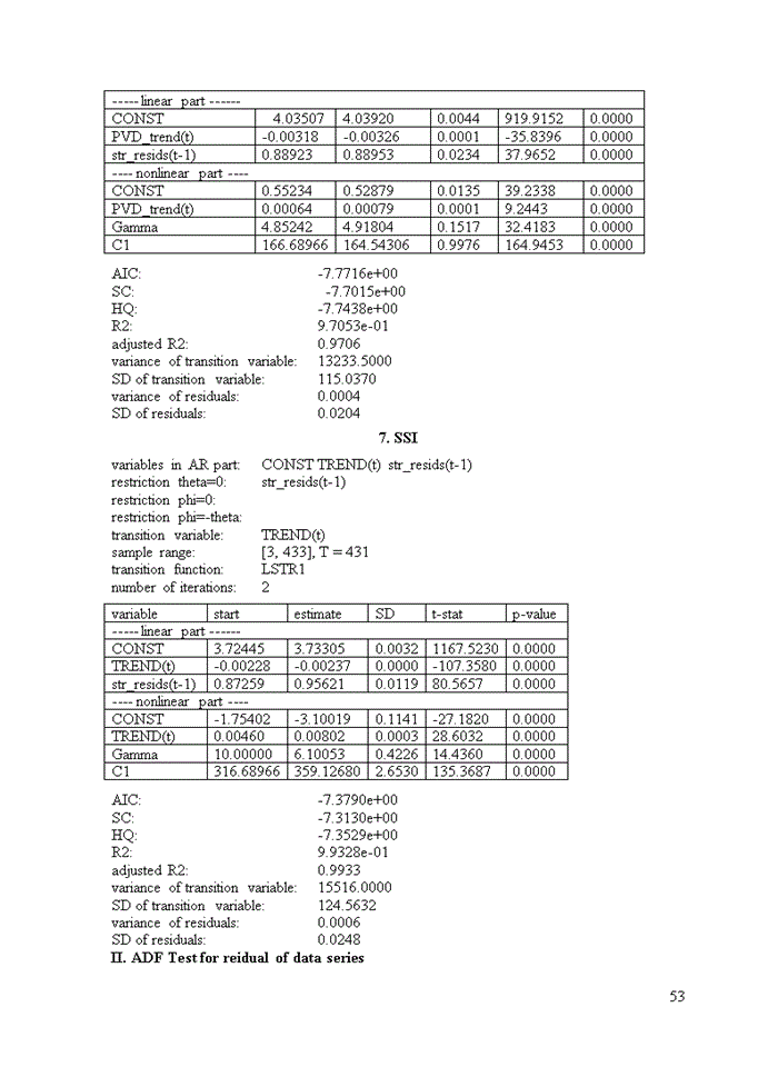image for page Non-linear model predictability of Vietnam stock market price