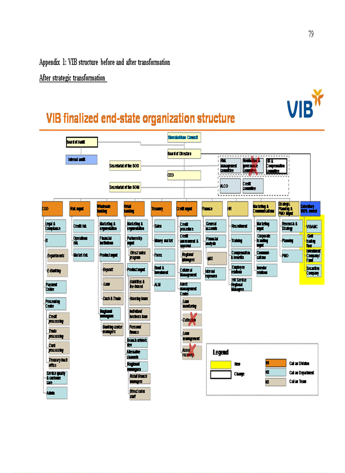 image for page VIB structure before and after transformation