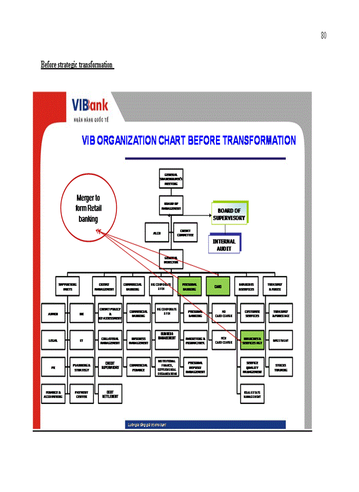 image for page VIB structure before and after transformation