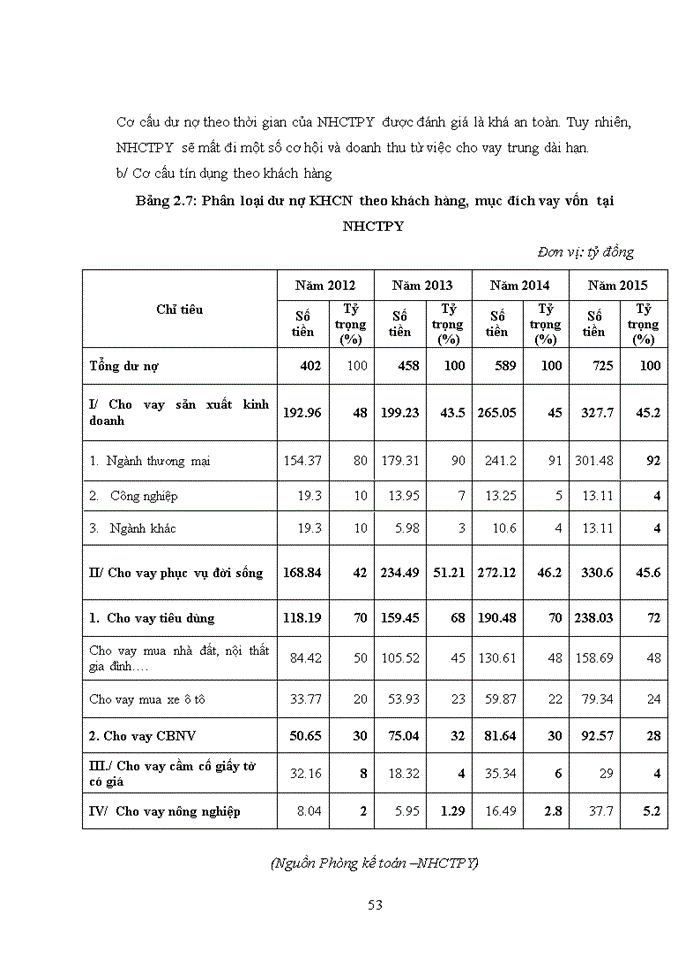 image for page Quản trị rủi ro tín dụng khách hàng cá nhân, hộ gia đình tại ngân hàng thương mại cổ phần công thương Việt Nam chi nhánh Phúc Yên