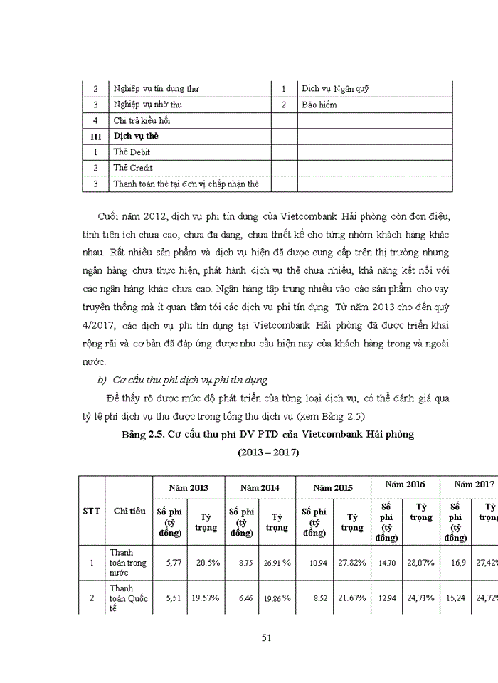 image for page Giải pháp phát triển dịch vụ phi tín dụng tại Ngân hàng TMCP Ngoại thương Hải phòng