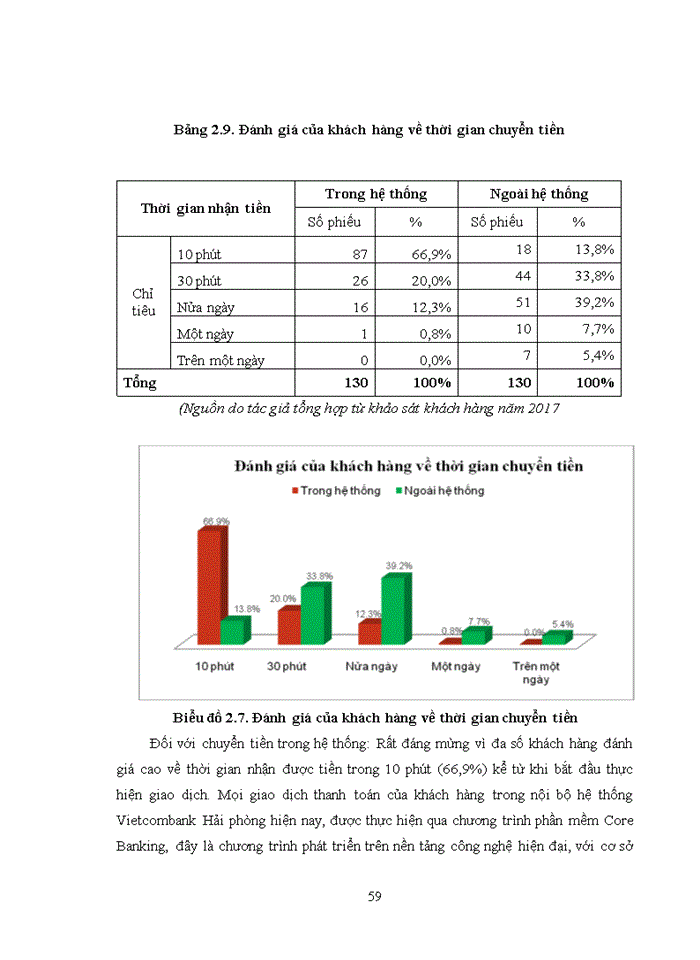 image for page Giải pháp phát triển dịch vụ phi tín dụng tại Ngân hàng TMCP Ngoại thương Hải phòng