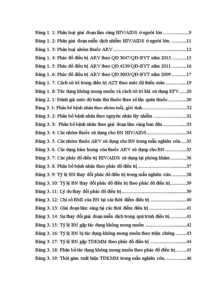 image for page Luận văn thạc sĩ dược học đánh giá tình hình sử dụng thuốc arv trong điều trị HIV/AIDS tại phòng khám ngoại trú bệnh viện đa khoa tỉnh bắc ninh