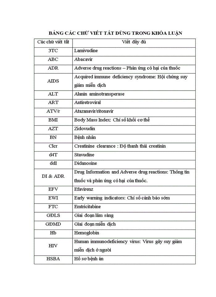 image for page Luận văn thạc sĩ dược học đánh giá tình hình sử dụng thuốc arv trong điều trị HIV/AIDS tại phòng khám ngoại trú bệnh viện đa khoa tỉnh bắc ninh