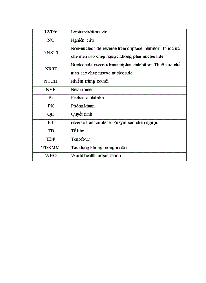 image for page Luận văn thạc sĩ dược học đánh giá tình hình sử dụng thuốc arv trong điều trị HIV/AIDS tại phòng khám ngoại trú bệnh viện đa khoa tỉnh bắc ninh