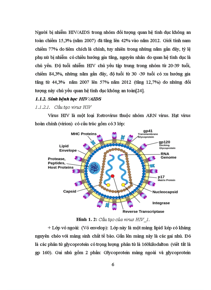image for page Luận văn thạc sĩ dược học đánh giá tình hình sử dụng thuốc arv trong điều trị HIV/AIDS tại phòng khám ngoại trú bệnh viện đa khoa tỉnh bắc ninh