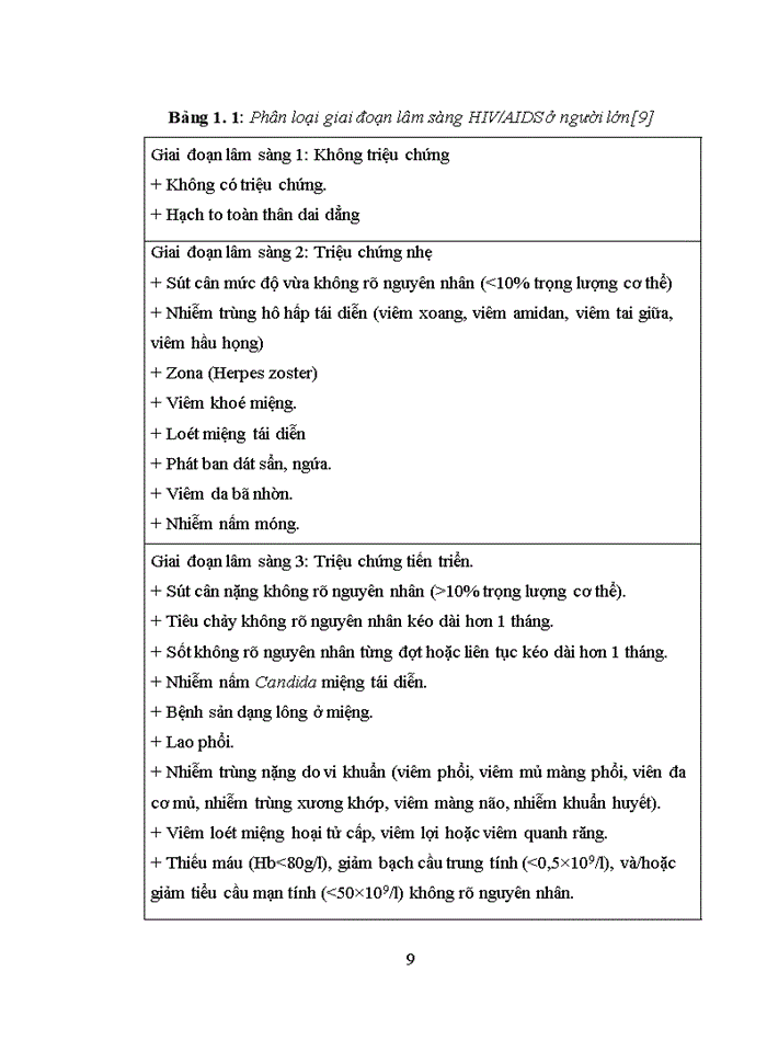 image for page Luận văn thạc sĩ dược học đánh giá tình hình sử dụng thuốc arv trong điều trị HIV/AIDS tại phòng khám ngoại trú bệnh viện đa khoa tỉnh bắc ninh