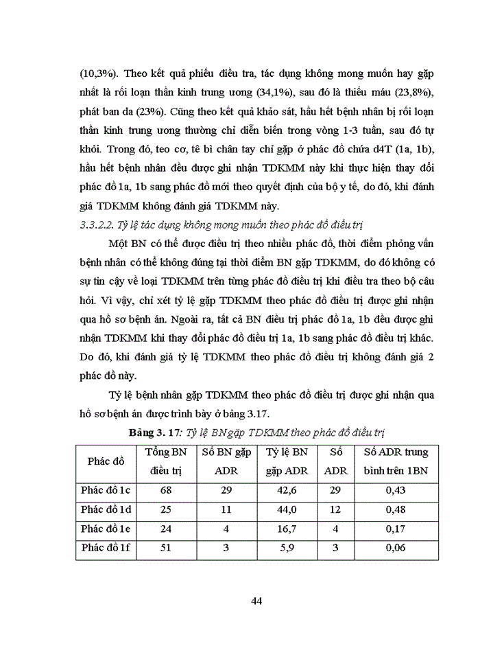 image for page Luận văn thạc sĩ dược học đánh giá tình hình sử dụng thuốc arv trong điều trị HIV/AIDS tại phòng khám ngoại trú bệnh viện đa khoa tỉnh bắc ninh