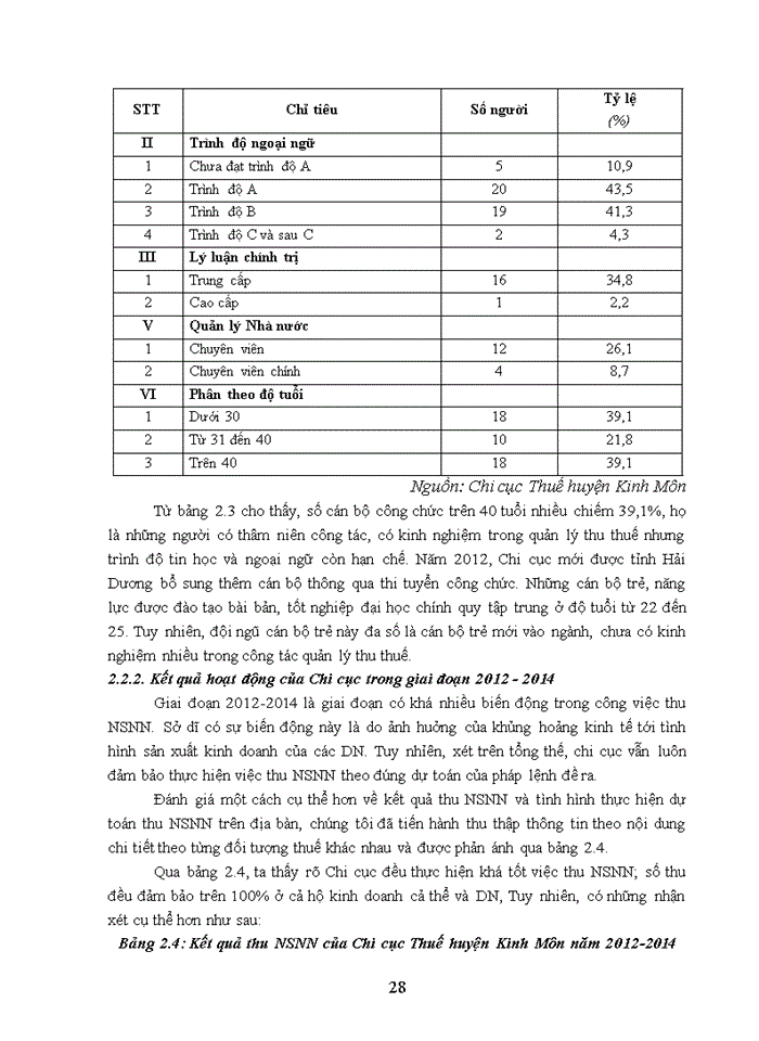 image for page Luận văn thạc sỹ kinh doanh và quản lý Quản lý thuế đối với các doanh nghiệp tại Chi cục Thuế huyện  Kinh Môn, tỉnh Hải Dương