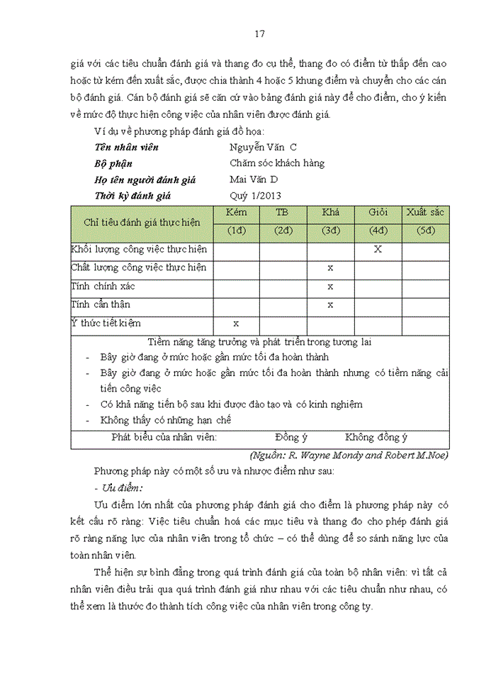 image for page Luận văn thạc sỹ kinh doanh và quản lý công tác đánh giá kết quả thực hiện công việc của chuyên viên các phòng chức năng tại trung tâm dịch vụ khách hàng – viễn thông HÀ NỘI