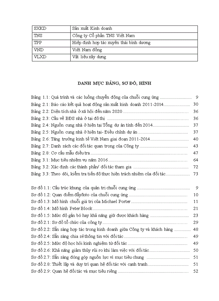 image for page Luận văn thạc sỹ kinh doanh và quản lý quản trị quan hệ đối tác trong hoạt động kinh doanh của công ty cổ phần CCID- HÀ NỘI