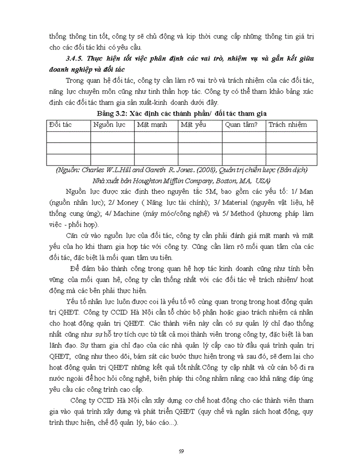image for page Luận văn thạc sỹ kinh doanh và quản lý quản trị quan hệ đối tác trong hoạt động kinh doanh của công ty cổ phần CCID- HÀ NỘI