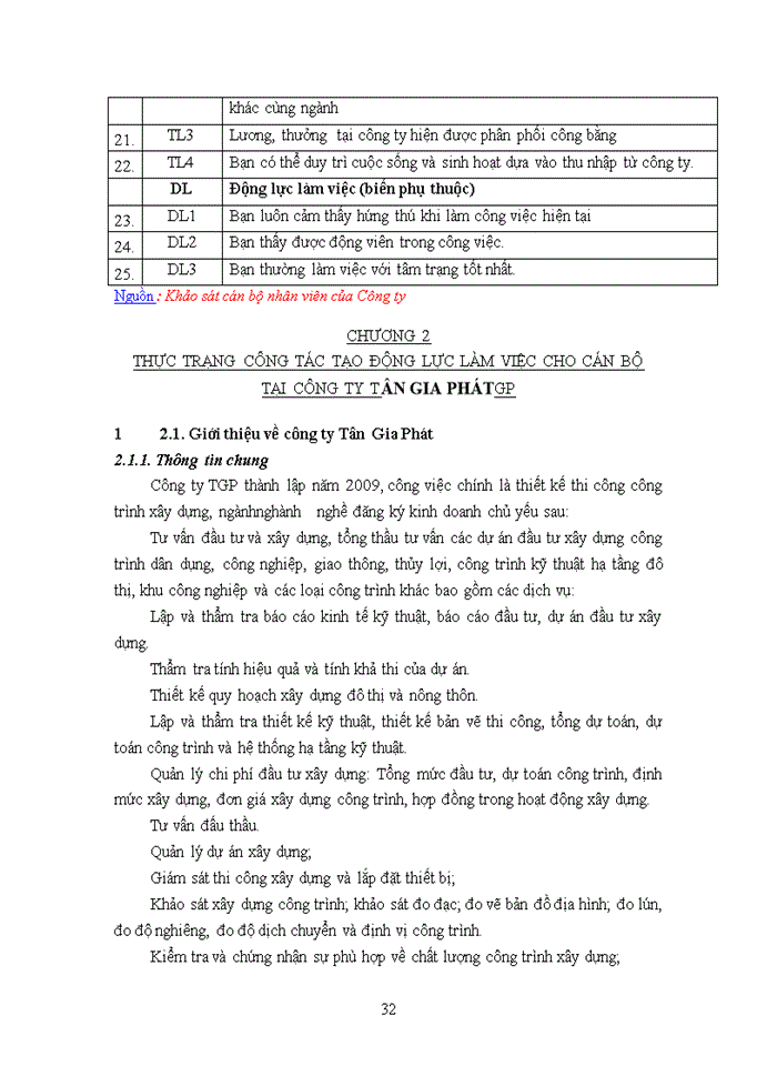 image for page Luận văn thạc sỹ kinh doanh và quản lý tạo động lực làm việc cho cán bộ thiết kế tại công ty cổ phần tân gia phát