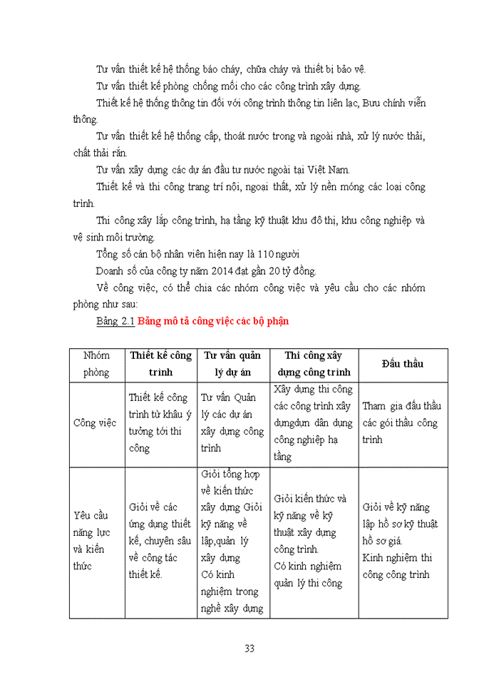 image for page Luận văn thạc sỹ kinh doanh và quản lý tạo động lực làm việc cho cán bộ thiết kế tại công ty cổ phần tân gia phát