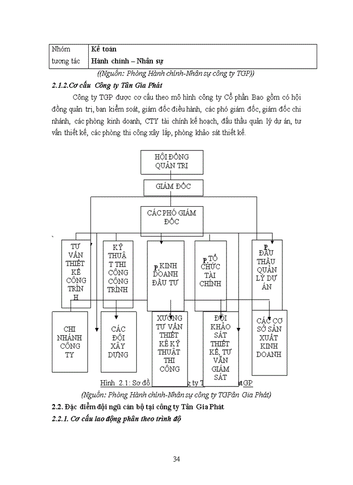 image for page Luận văn thạc sỹ kinh doanh và quản lý tạo động lực làm việc cho cán bộ thiết kế tại công ty cổ phần tân gia phát