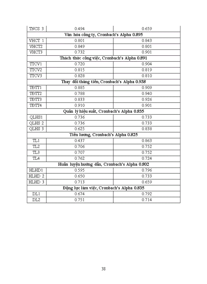 image for page Luận văn thạc sỹ kinh doanh và quản lý tạo động lực làm việc cho cán bộ thiết kế tại công ty cổ phần tân gia phát
