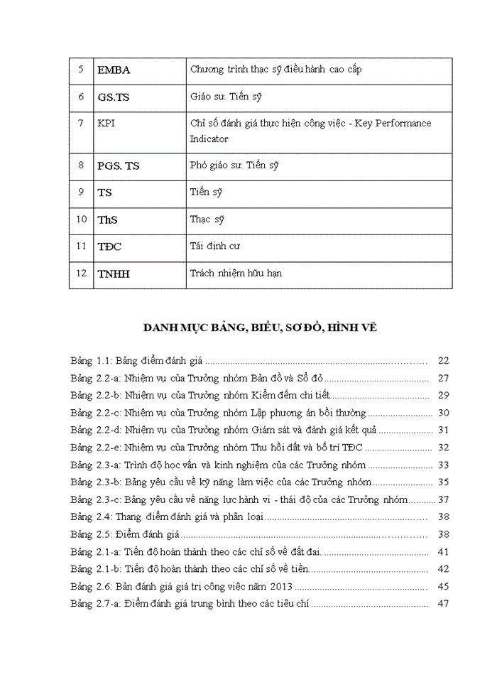 image for page Luận văn thạc sỹ kinh doanh và quản lý nâng cao năng lực làm việc của các trưởng nhóm trong bộ phận bồi thường và tái định cư - công ty khai thác chế biến khoáng sản núi pháo, huyện đại từ, tỉnh thái nguyên