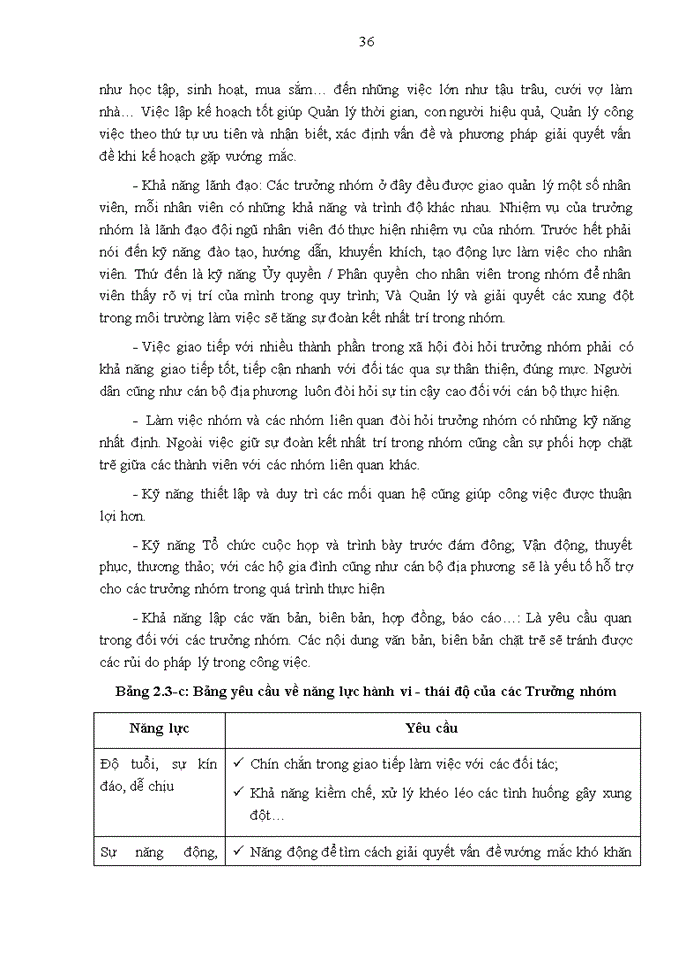 image for page Luận văn thạc sỹ kinh doanh và quản lý nâng cao năng lực làm việc của các trưởng nhóm trong bộ phận bồi thường và tái định cư - công ty khai thác chế biến khoáng sản núi pháo, huyện đại từ, tỉnh thái nguyên