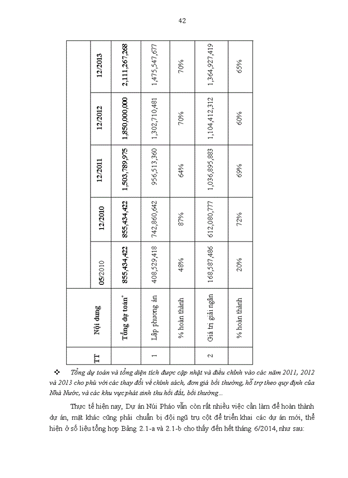 image for page Luận văn thạc sỹ kinh doanh và quản lý nâng cao năng lực làm việc của các trưởng nhóm trong bộ phận bồi thường và tái định cư - công ty khai thác chế biến khoáng sản núi pháo, huyện đại từ, tỉnh thái nguyên