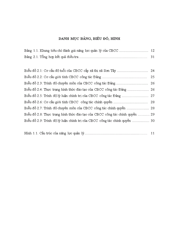 image for page Luận văn thạc sỹ kinh doanh và quản lý nâng cao năng lực quản lý của cán bộ chủ chốt cấp xã trên địa bàn thị xã sơn tây, thành phố hà nội