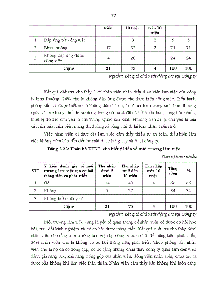 image for page Luận văn thạc sỹ kinh doanh và quản lý tạo động lực làm việc cho nhân viên thực địa tại công ty địa chính, tư vấn và dịch vụ đất đai