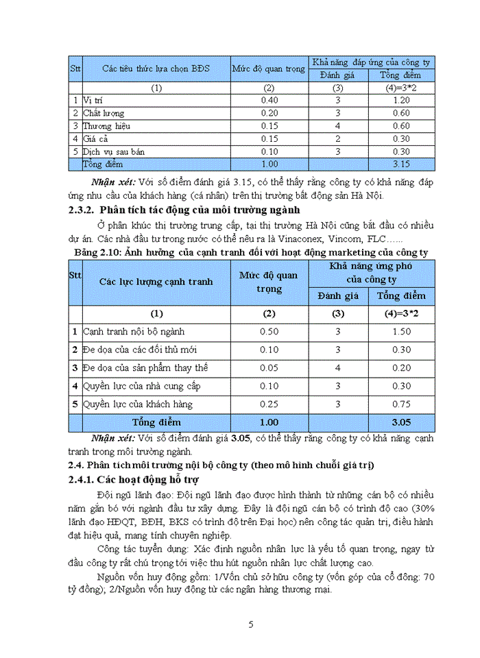image for page Luận văn thạc sỹ kinh doanh và quản lý các nhân tố ảnh hướng đến hoạt động marketing của công ty cổ phần đầu tư xây dựng bất động sản LANMAK