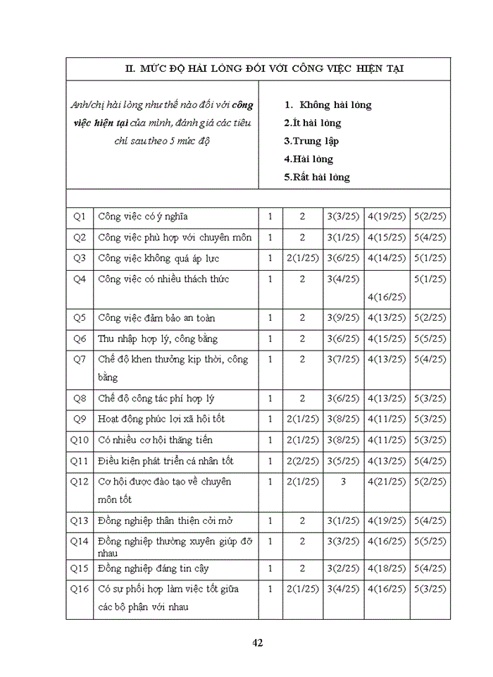 image for page Luận văn thạc sỹ kinh doanh và quản lý đánh giá sự hài lòng đối với công việc của phóng viên, biên tập viên thời báo tài chính Việt Nam