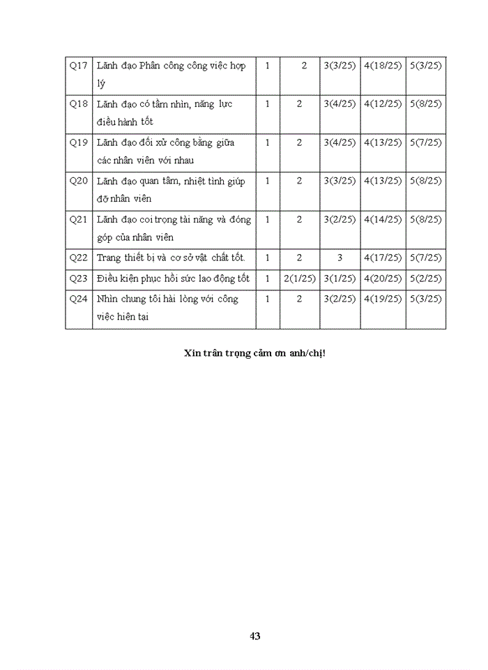 image for page Luận văn thạc sỹ kinh doanh và quản lý đánh giá sự hài lòng đối với công việc của phóng viên, biên tập viên thời báo tài chính Việt Nam